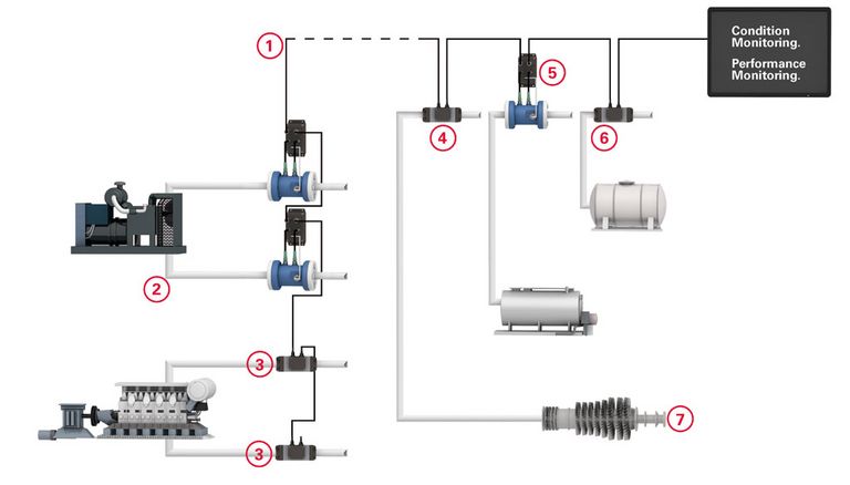 durchflussmesstechnik smart solution skizzze installation schritt für schritt 